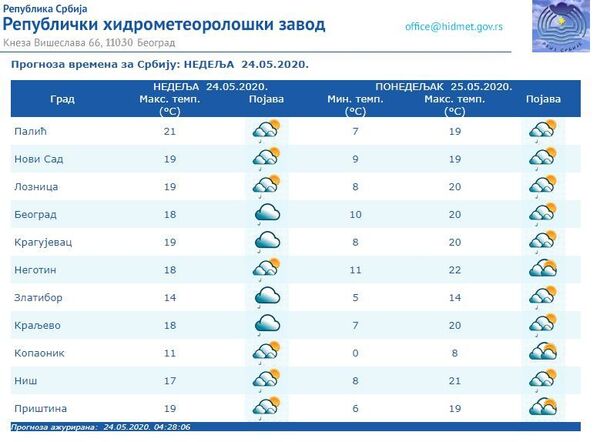 Vreme danas: Pre podne prolazno naoblačenje, toplo do 21 stepen Vreme danas: Pre podne prolazno naoblačenje, toplo do 21 stepen - Sputnik Srbija