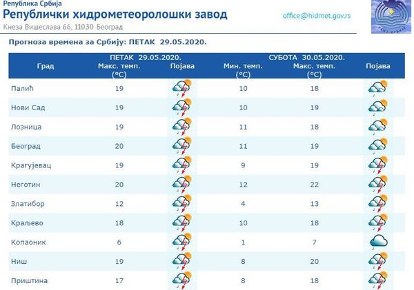 Време данас: Облачно, местимично са кишом, до 22 степена Време данас: Облачно, местимично са кишом, до 22 степена - Sputnik Србија