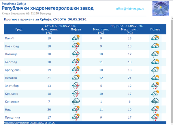 Време данас: Киша и пљускови, до 22 степена Време данас: Киша и пљускови, до 22 степена - Sputnik Србија