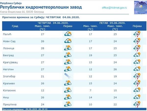 Vreme danas: Osetno toplije, ponegde kiša, do 28 stepeni Vreme danas: Osetno toplije, ponegde kiša, do 28 stepeni - Sputnik Srbija