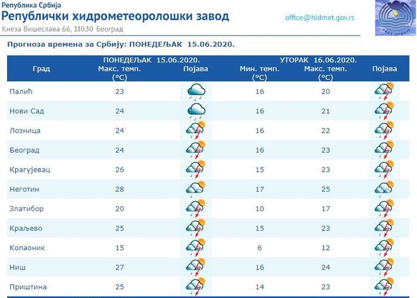 Vreme danas: Kiša i pljuskovi, do 28 stepeni - Sputnik Srbija
