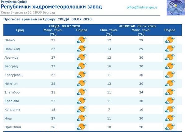 Vreme danas: Sunčano i toplo - Sputnik Srbija