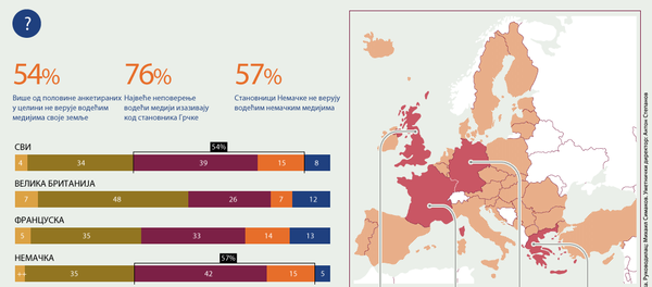 Европа сумња у објективност извештавања о догађајима у Украјини - Sputnik Србија