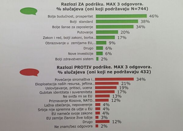 Podrška članstvu Srbije u EU (2015) Podrška članstvu Srbije u EU (2015) - Sputnik Srbija