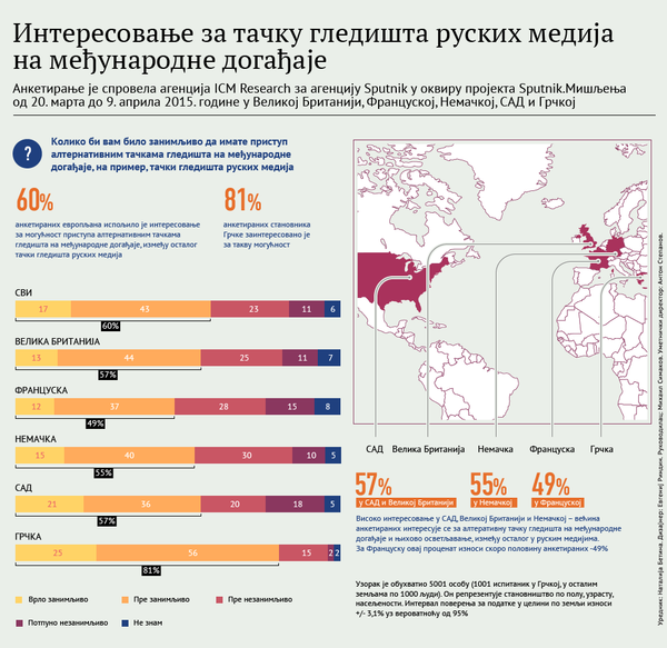 Европљани и Американци отворени за алтернативна мишљења - Sputnik Србија