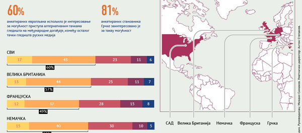 Европљани и Американци отворени за алтернативна мишљења - Sputnik Србија