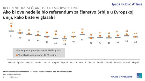 Однос младих према ЕУ - графикон - Sputnik Србија