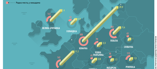 ЕУ има веће губитке од санкција, него Русија - Sputnik Србија