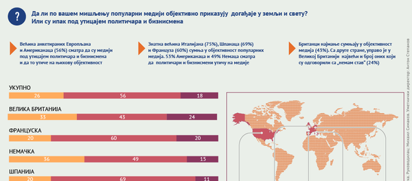 Mediji u raljama političara i krupnog biznisa Mediji u raljama političara i krupnog biznisa - Sputnik Srbija
