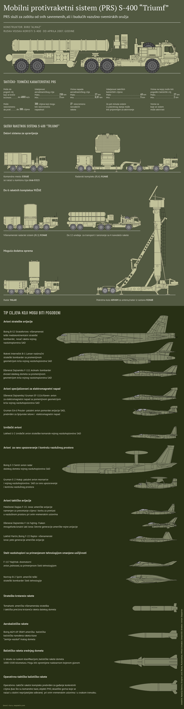 s-400 (LAT) s-400 (LAT) - Sputnik Srbija